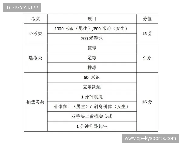 体育中考的公平性：城市和农村的差距，体育中考不公平